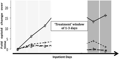 Lidocaine and Ketamine Infusions as Adjunctive Pain Management Therapy: A Retrospective Analysis of Clinical Outcomes in Hospitalized Patients Admitted for Pain Related to Sickle Cell Disease